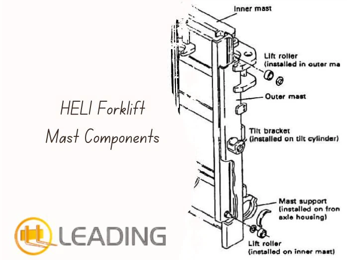 HELI Forklift Mast Components HELI Forklift Mast Components